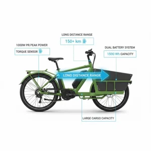 Technical illustration of cargo electric bike specifications optimized for long-distance Canadian commutes and hilly terrain.