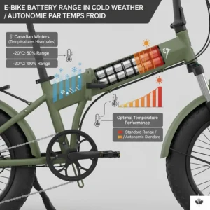 Graphic explaining battery efficiency for a fat tire e-bike during Canadian winters (vélos électriques à pneus larges).