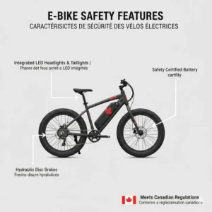 Infographic of a 20x4 fat tire e-bike highlighting integrated lights and brakes that meet Canadian e-bike safety standards.