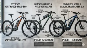 Detailed diagram of a hardtail electric mountain bike frame optimized for rugged Canadian terrain.